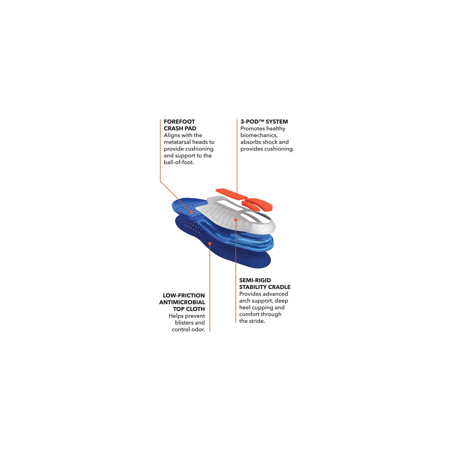 Shoe features three layers: crash pad, system for cushioning, and antimicrobial top cloth.