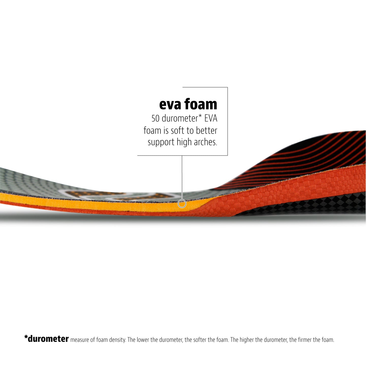FIT Series Full-Length Insole, High Arch