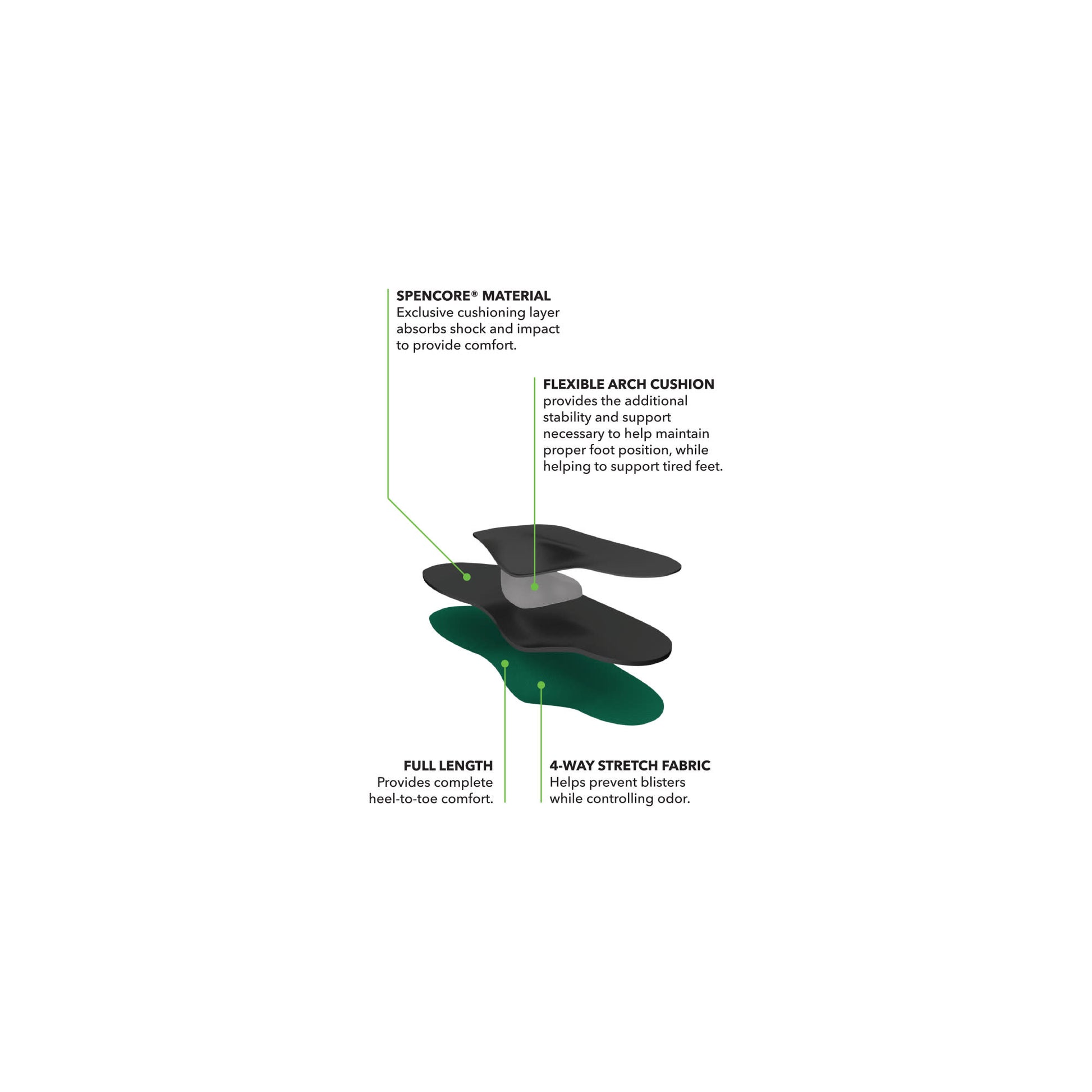The shoe sole provides heel-to-toe comfort with flexible cushions and stretch fabric.
