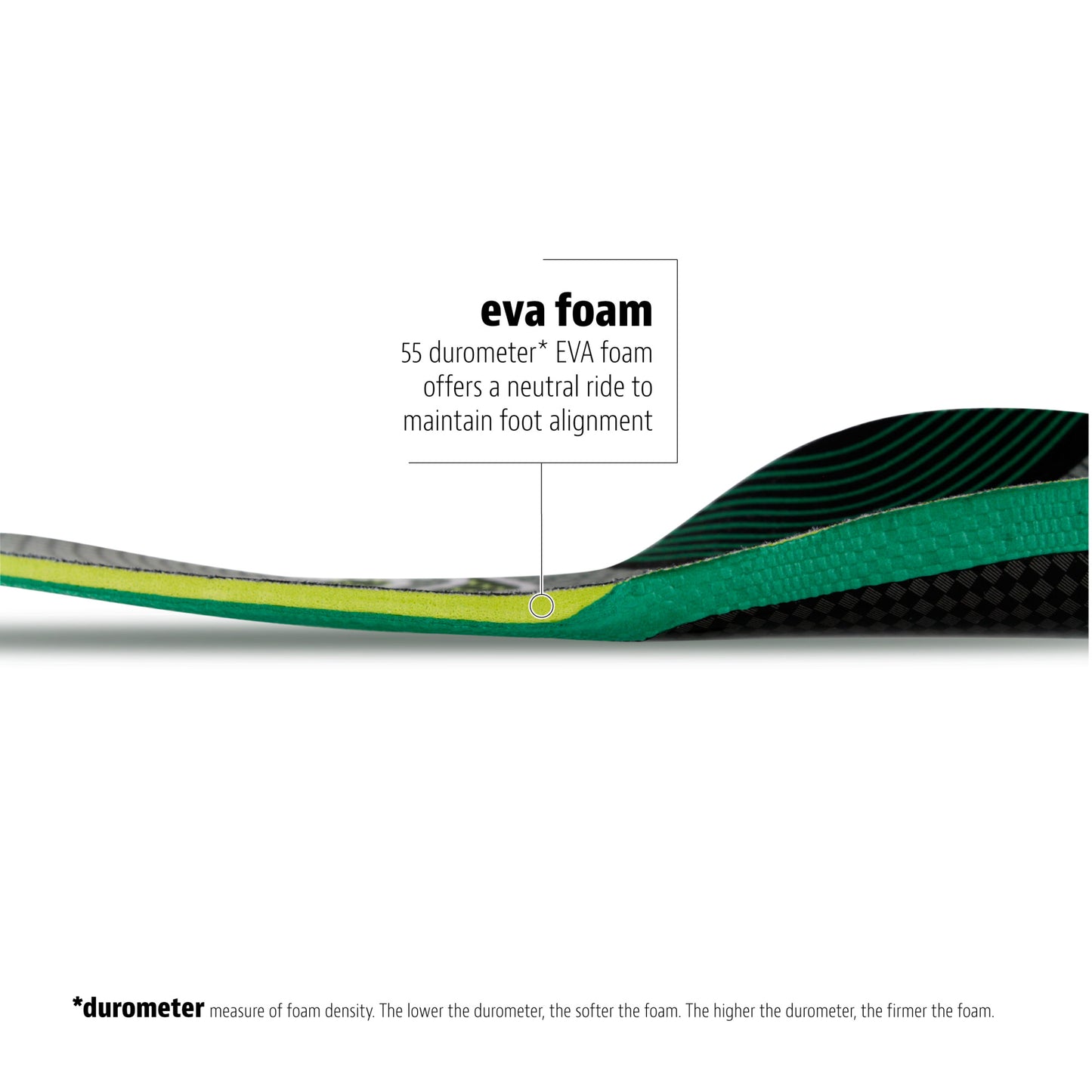 FIT Series Full-Length Insole,  Neutral Arch