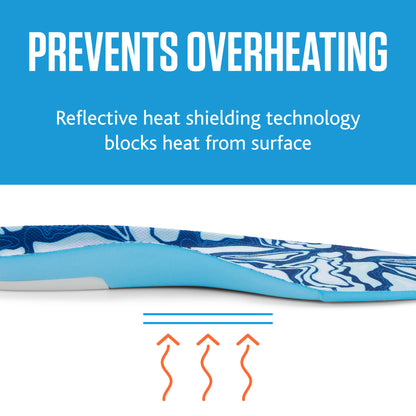 Cool Climate Insoles